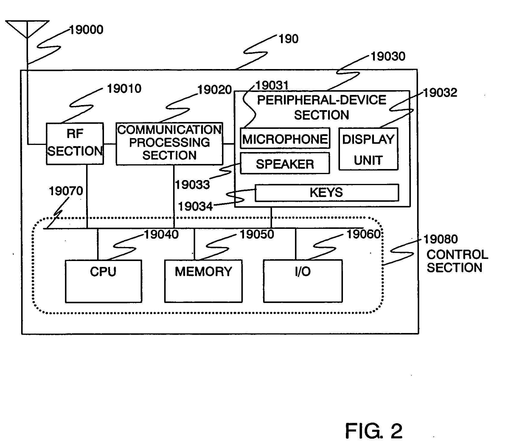 Base station and base-station control apparatus