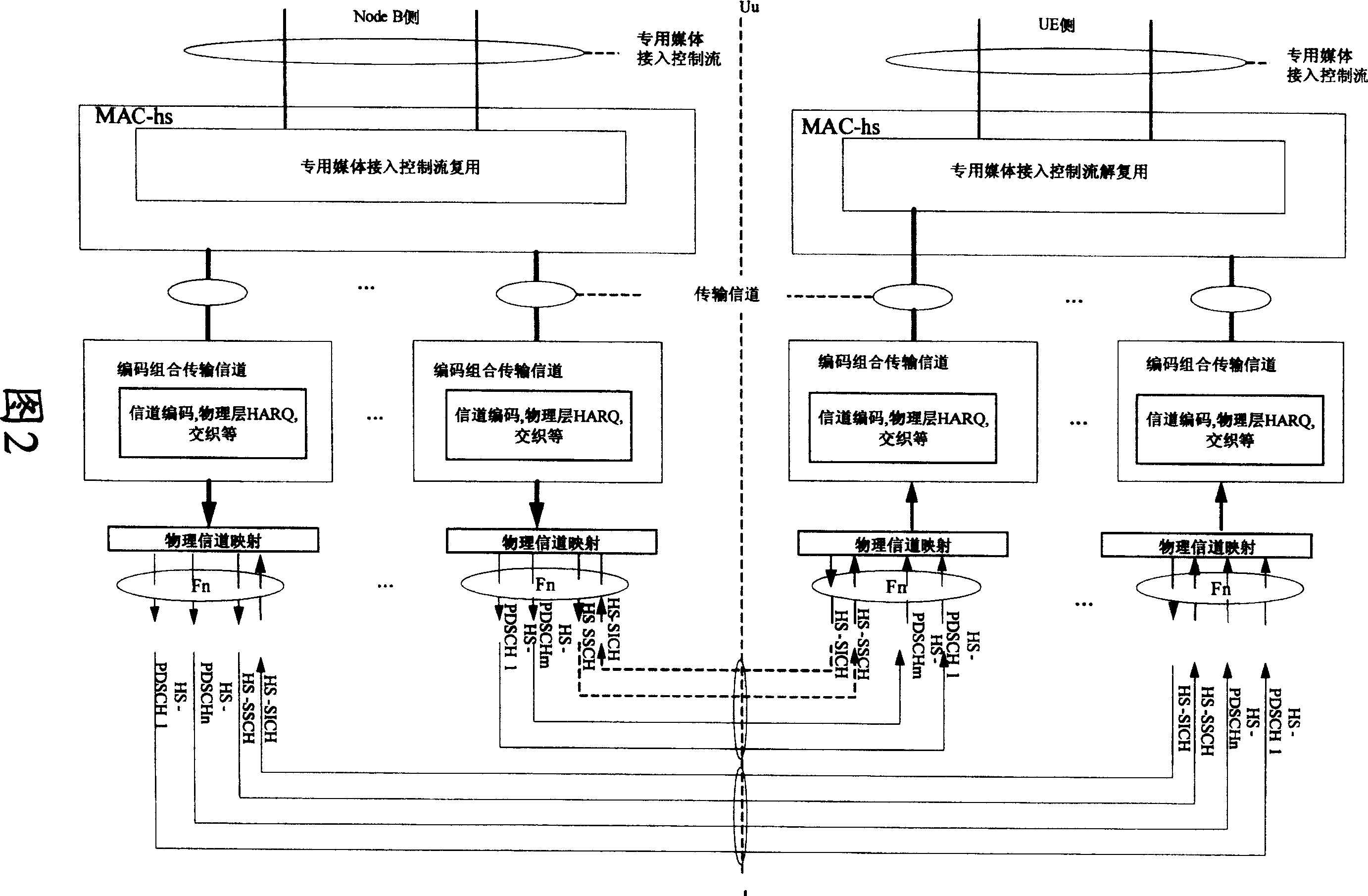 TD-SCDMA system multi-carrier high-speed downstream packet access realization method