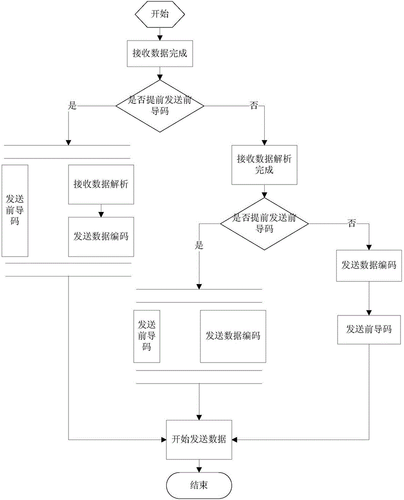 Method for optimizing communication time sequence of reader/writer and label