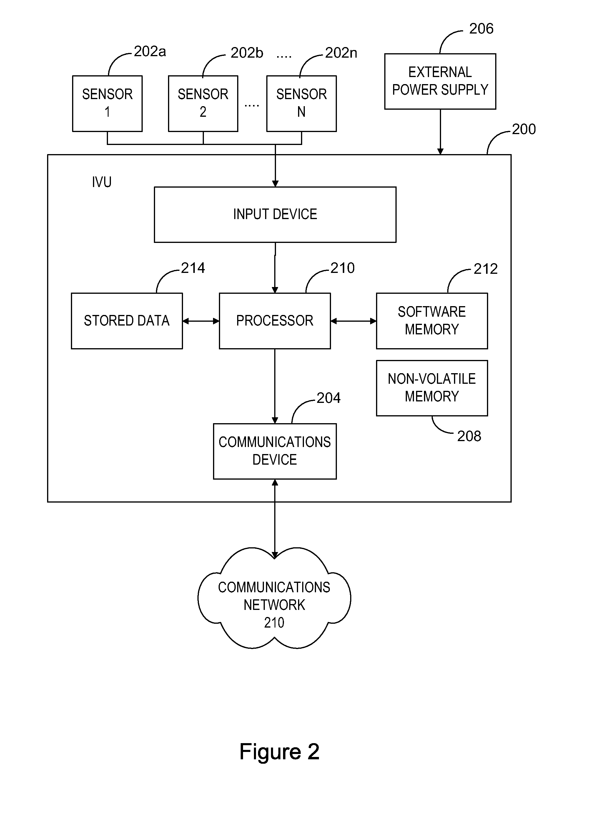 System for Monitoring Vehicle Use