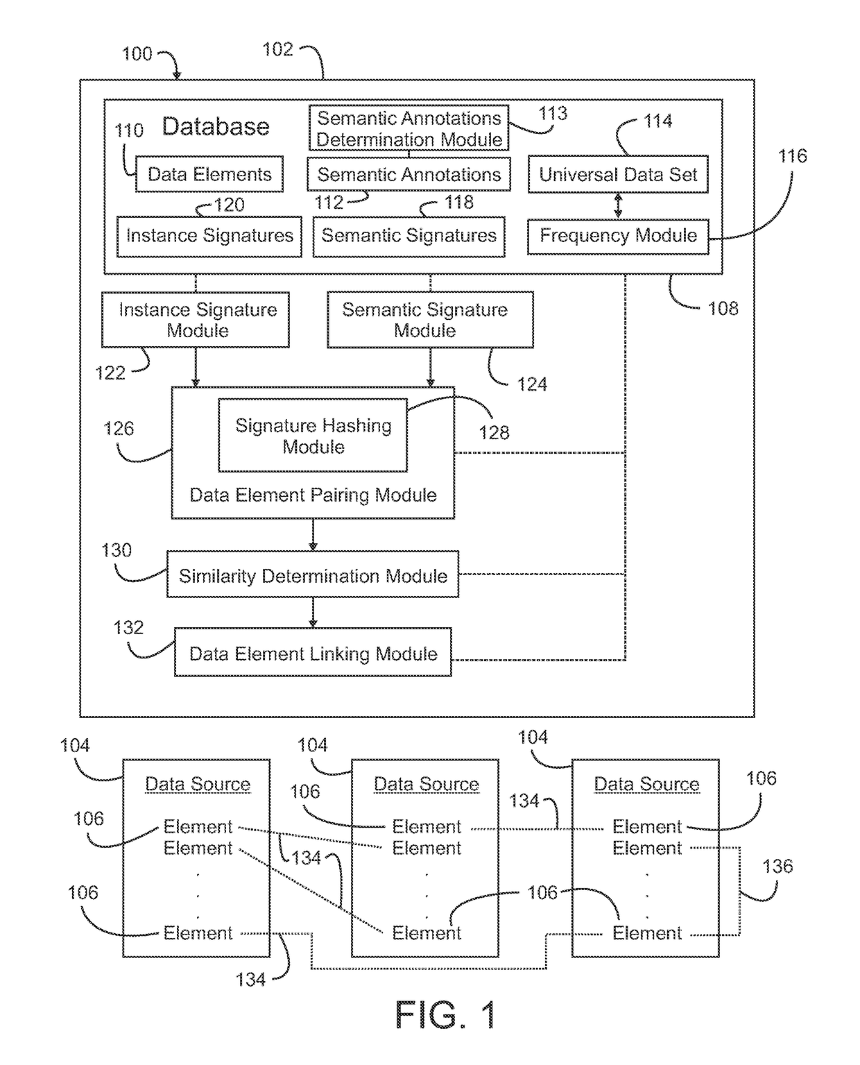 Linking data elements based on similarity data values and semantic annotations