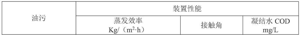 Spectrum-controllable melanin material for water treatment and preparation method thereof