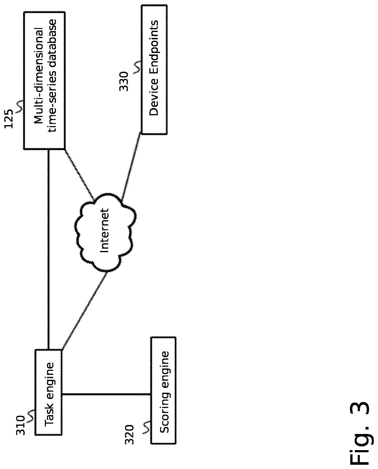 System and methods for automatically assessing and improving a cybersecurity risk score