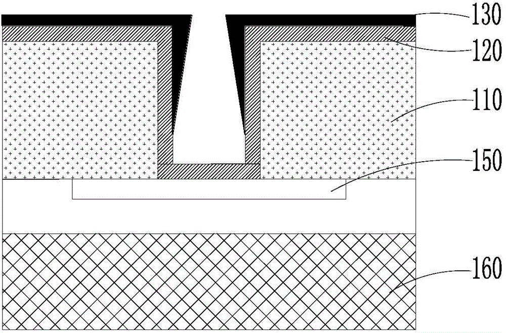 Deep hole bottom windowing etching method of silicon through hole