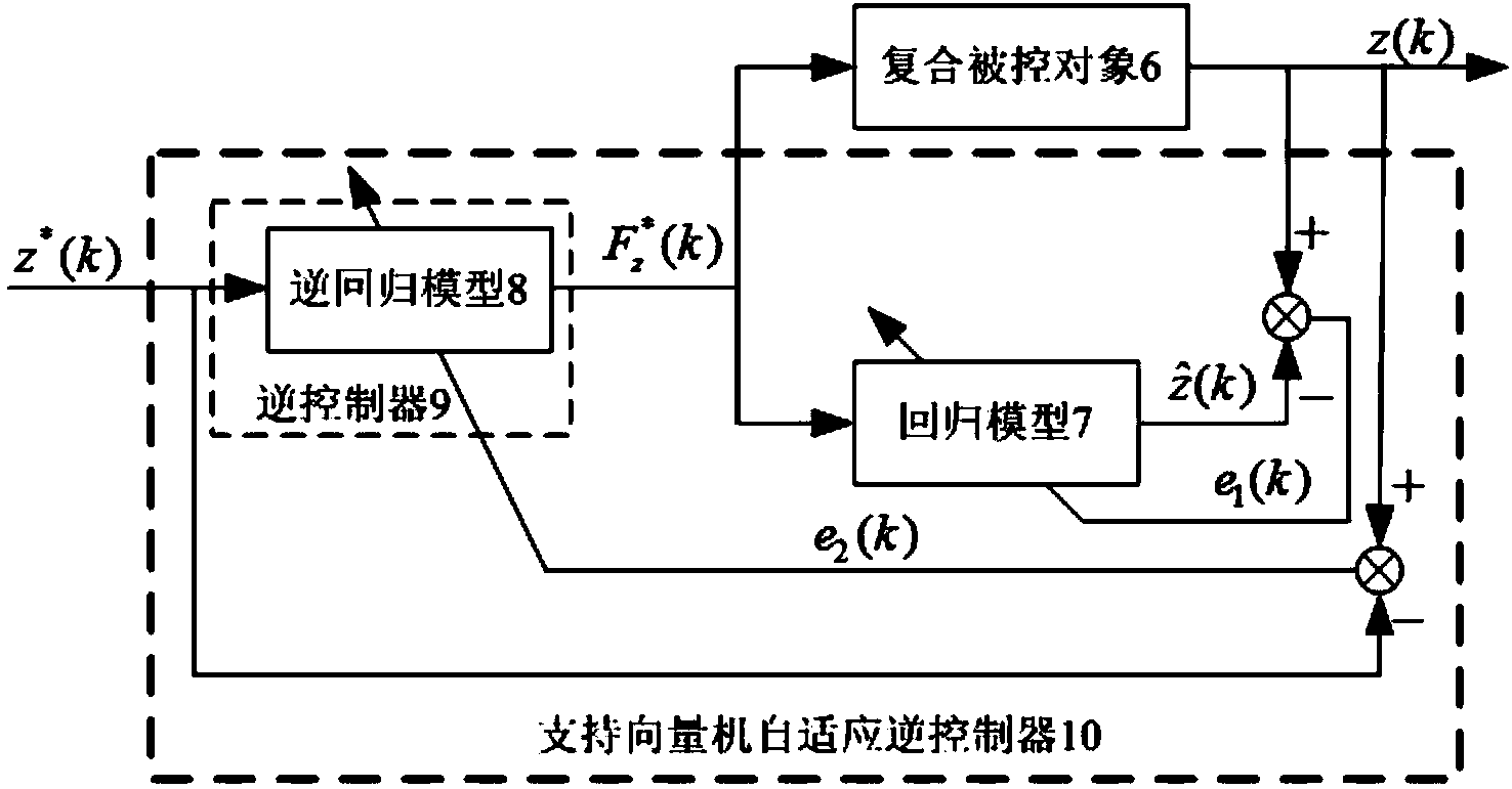 Single degree of freedom active magnetic bearing support vector machine self-adaption inverse controller construction method