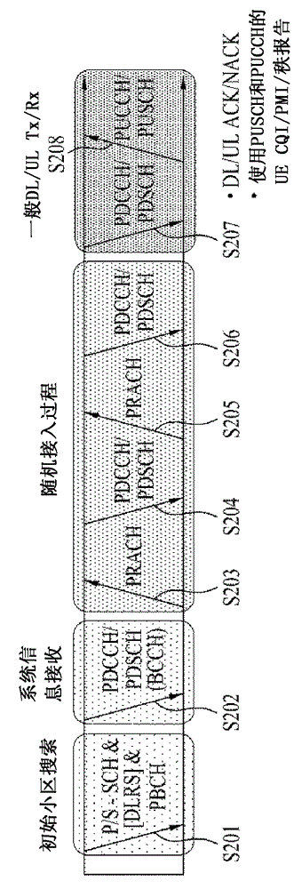 Method for estimating channel state in a wireless communication system using fractional frequency reuse and mobile station using the same