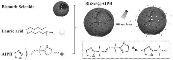 A kind of single light-activated nanoparticle and its preparation method and application