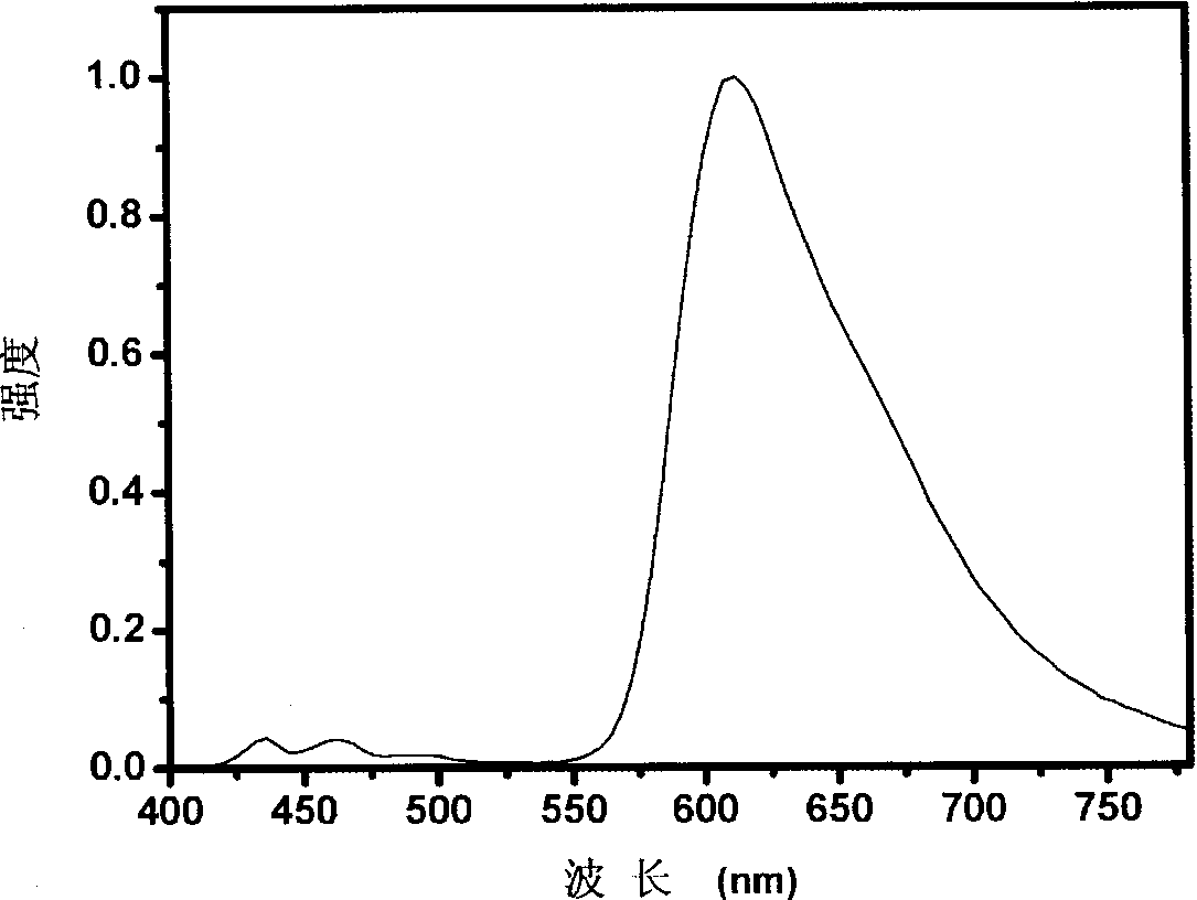 Red light conjugated polymer of side-chain quinoline ligand-containing iridium compound and light-emitting device