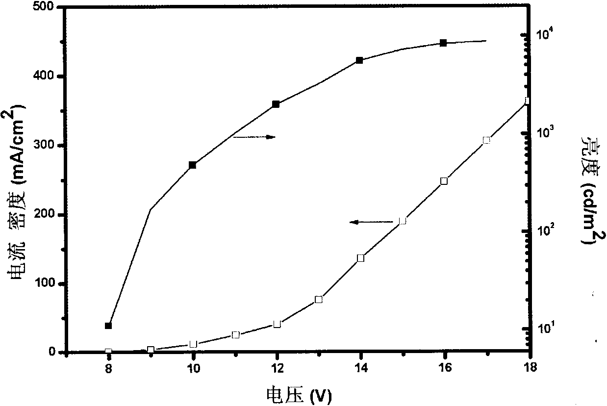 Red light conjugated polymer of side-chain quinoline ligand-containing iridium compound and light-emitting device