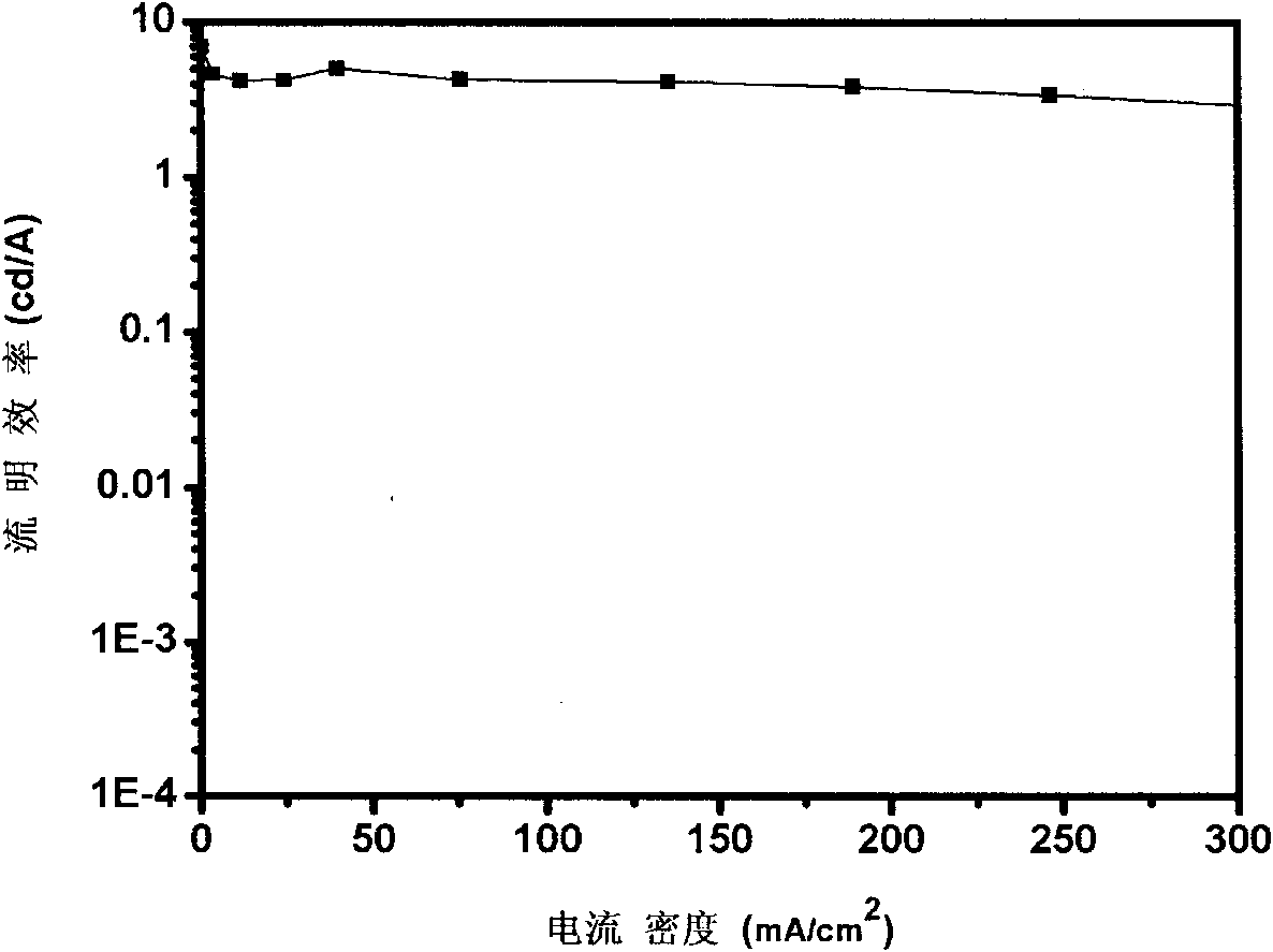 Red light conjugated polymer of side-chain quinoline ligand-containing iridium compound and light-emitting device