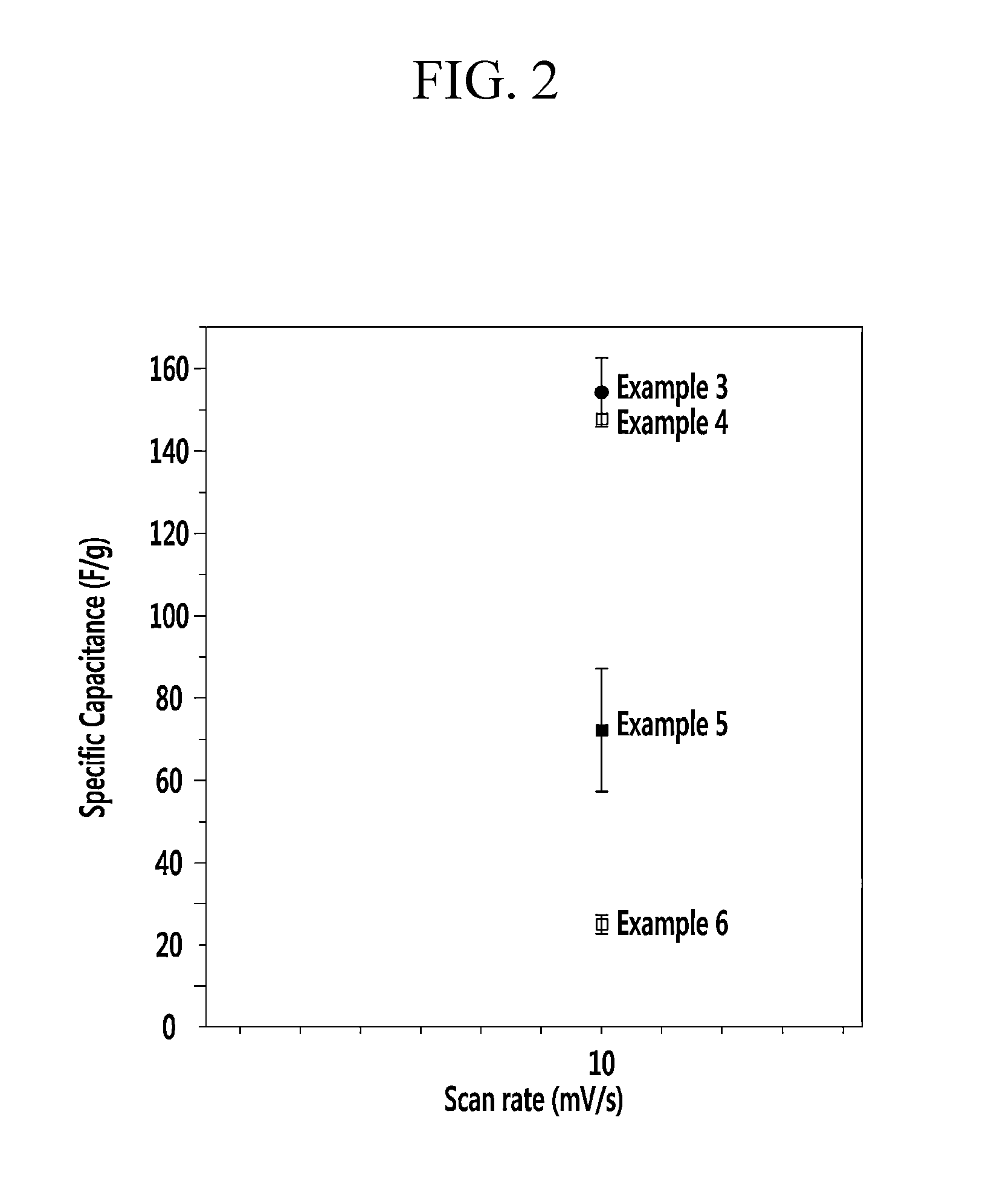 Electrode composition for supercapacitor, electrode including cured material, and supercapacitor including electrode