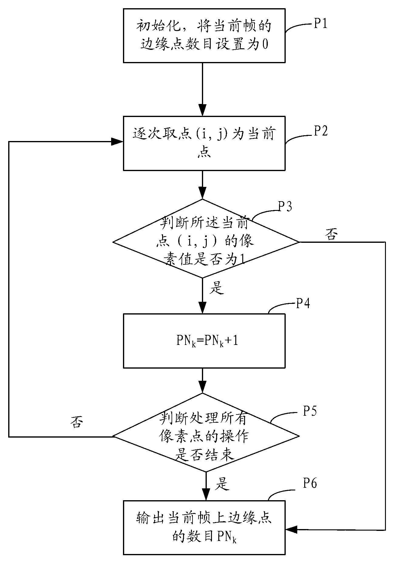 Frame-based ultrasound image processing method and frame-based ultrasound image processing system