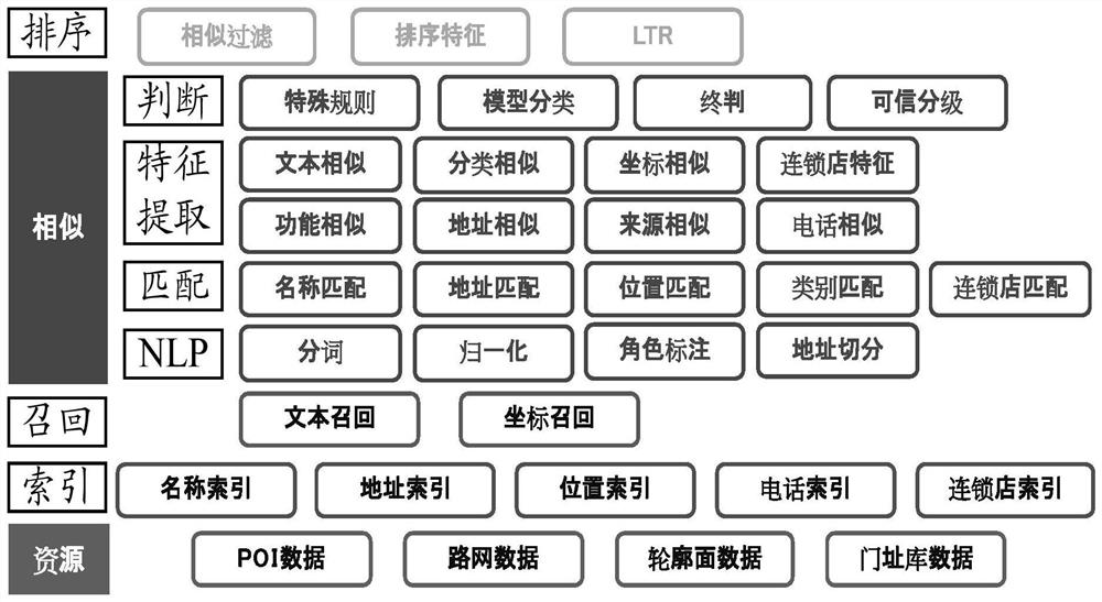 A data processing method, device and server