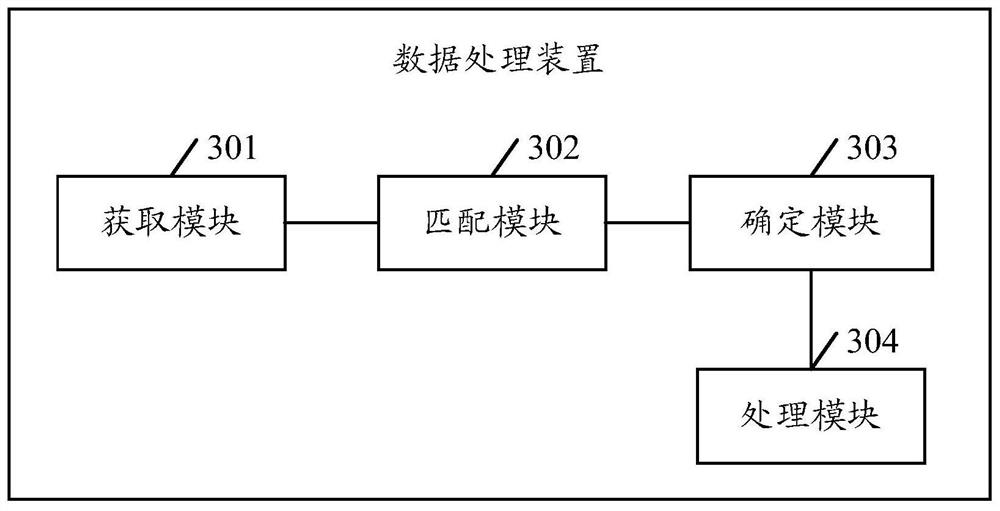 A data processing method, device and server