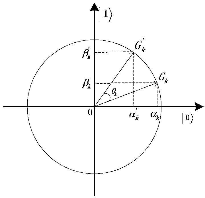 Heuristic quantum genetic method of multi-target distribution in air war