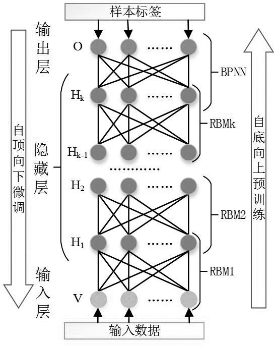 A Power System Transient Stability Assessment Method Based on Deep Belief Network