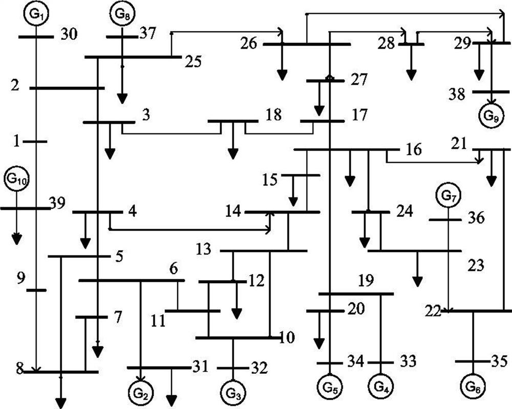 A Power System Transient Stability Assessment Method Based on Deep Belief Network