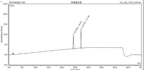 A kind of detection method of genotoxic impurity of candesartan cilexetil