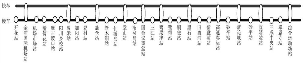 System for improving line transportation capacity through third line