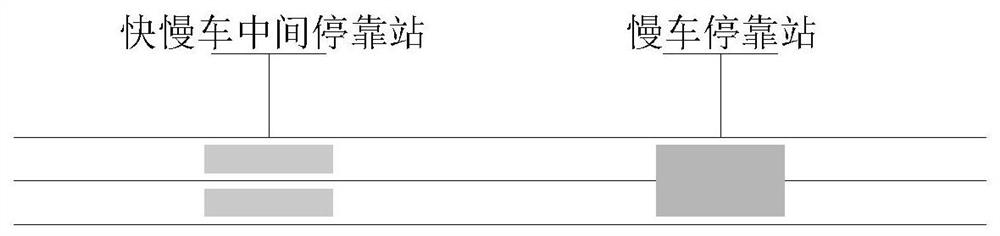 System for improving line transportation capacity through third line