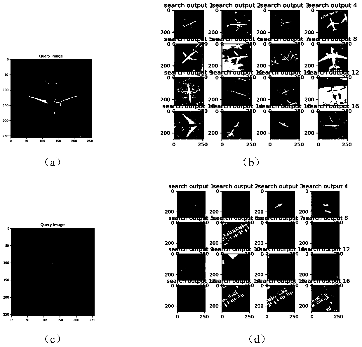 remote sensing image rapid target detection method based on a deep Hash auxiliary network
