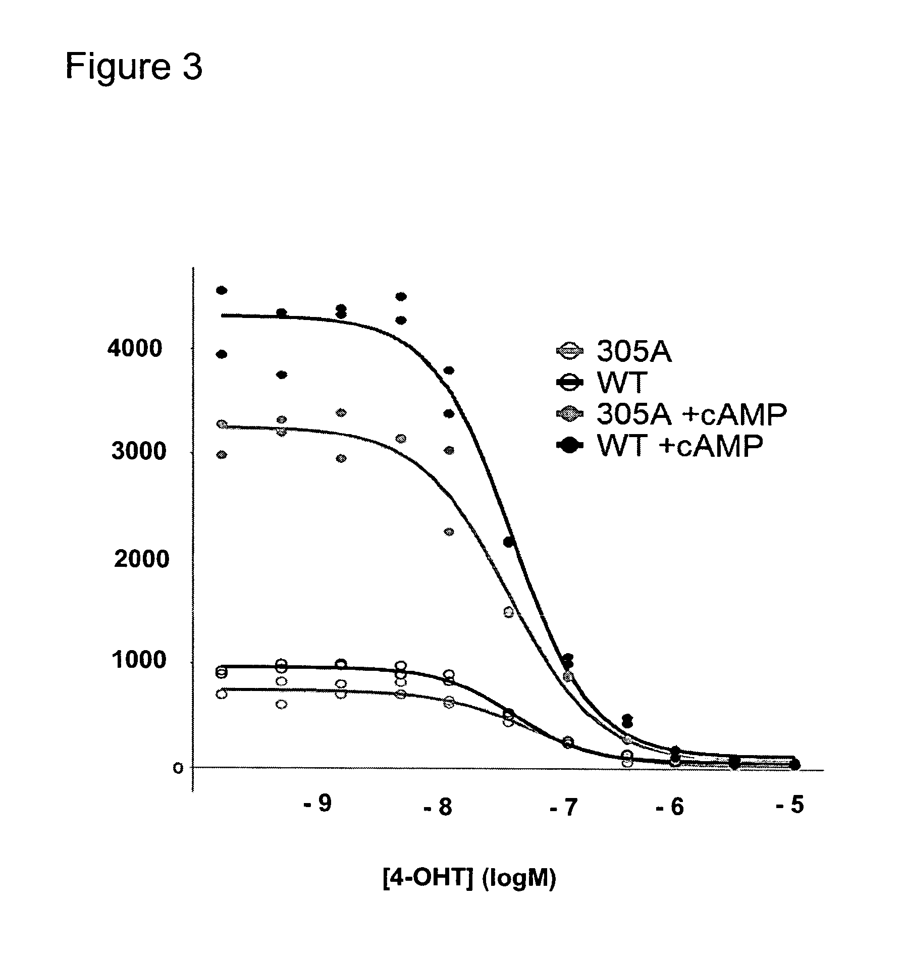 Method for predicting response to endocrine therapy