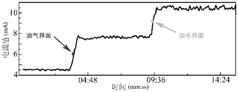 A cluster analysis-based identification method for phase state critical point of oil-gas-water three-phase flow