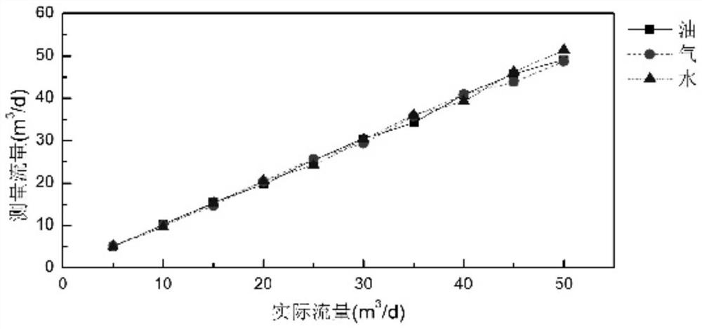 A cluster analysis-based identification method for phase state critical point of oil-gas-water three-phase flow