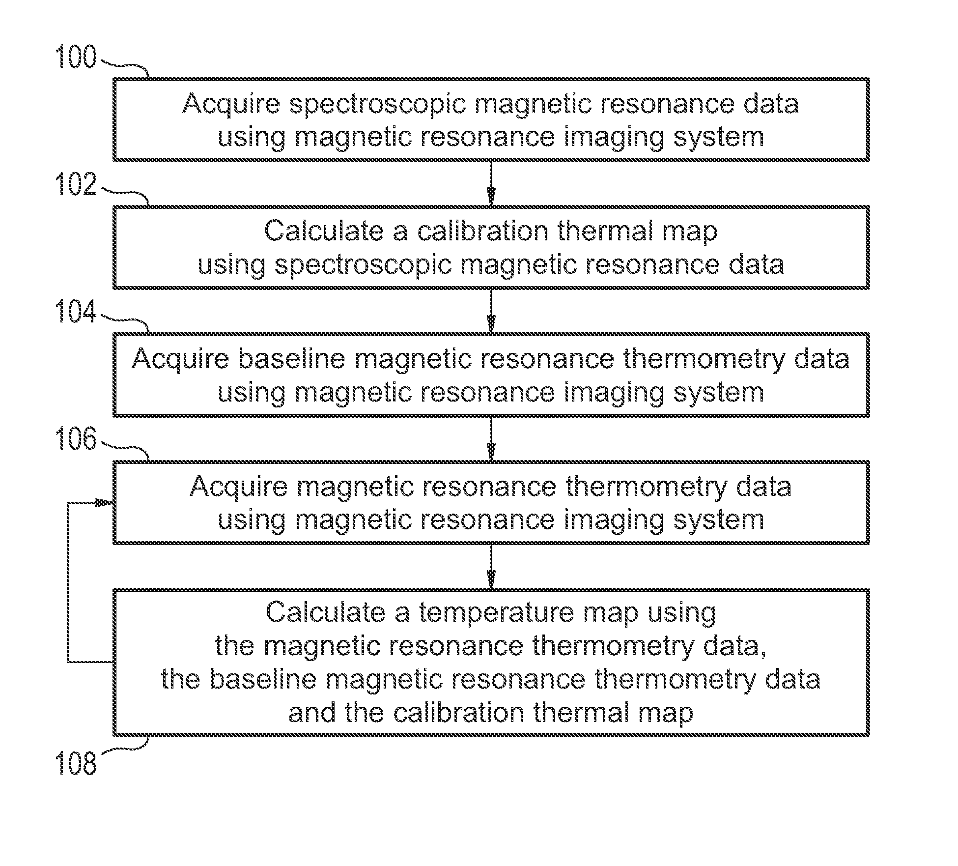 Accelerated magnetic resonance thermometry