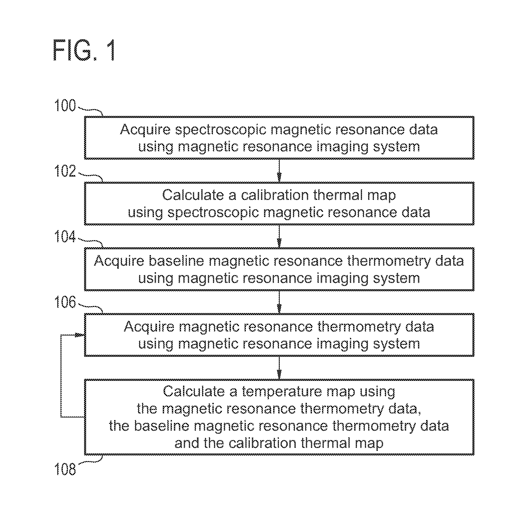 Accelerated magnetic resonance thermometry