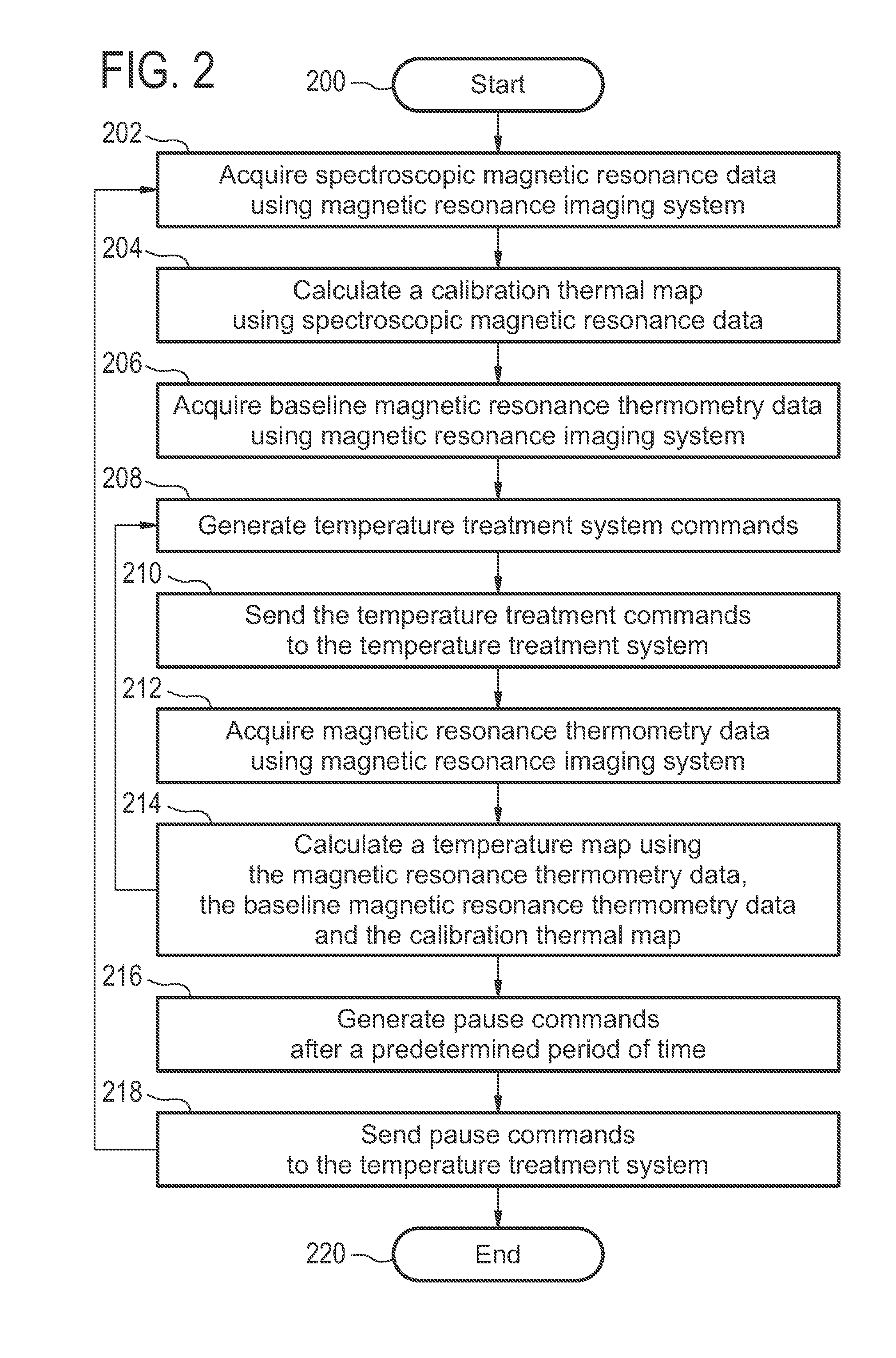 Accelerated magnetic resonance thermometry