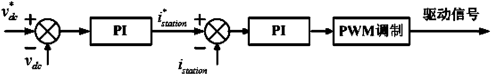 Sliding-mode-principle-based rapid charging control method for hybrid energy storage system of electric automobile