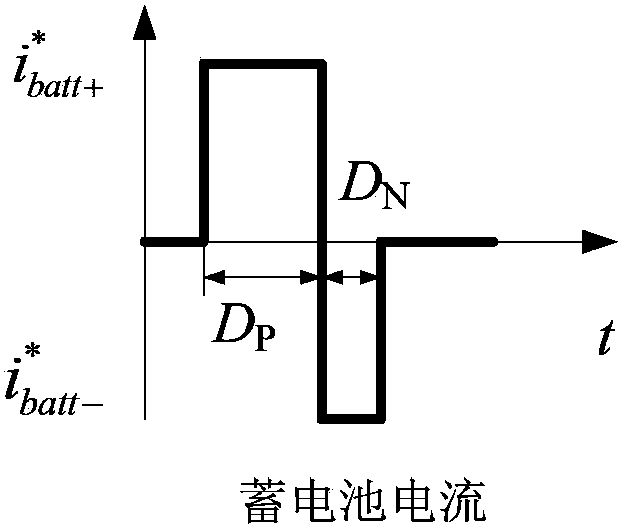 Sliding-mode-principle-based rapid charging control method for hybrid energy storage system of electric automobile