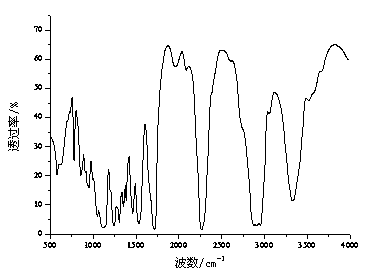 Fur tanning agent based on isocyanate and preparation method of fur tanning agent