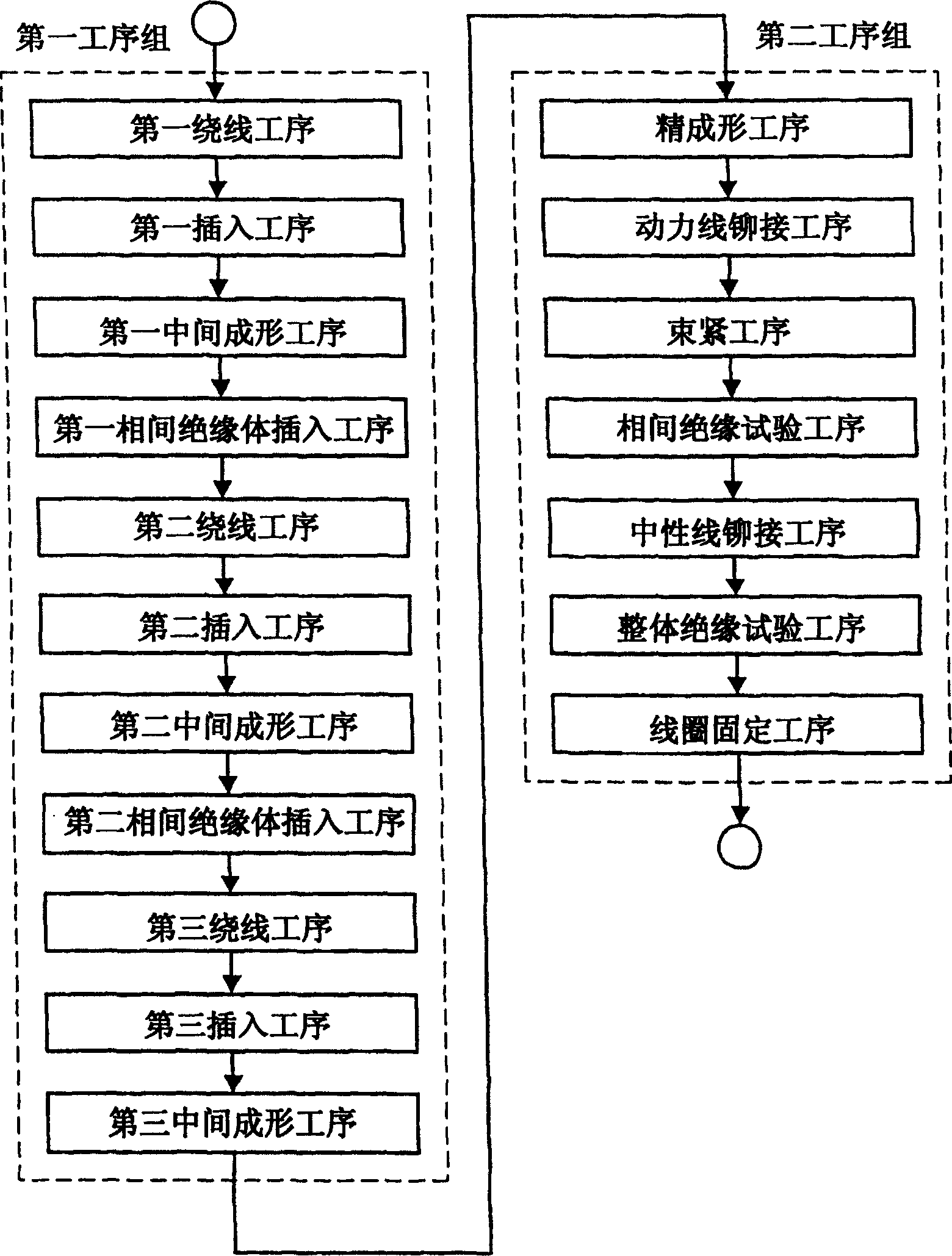 Manufacturing method of motor