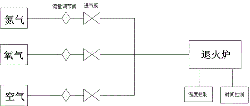 Intermediate-infrared detector and preparation method thereof