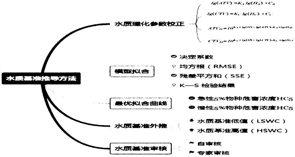 Heavy metal seawater aquatic organism water quality reference value derivation method