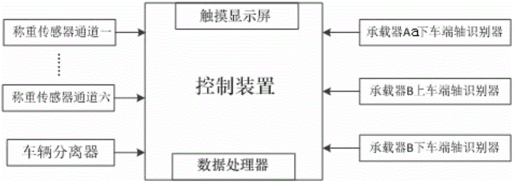 System and method for displaying metrical information of passing vehicles in real time in form of animations