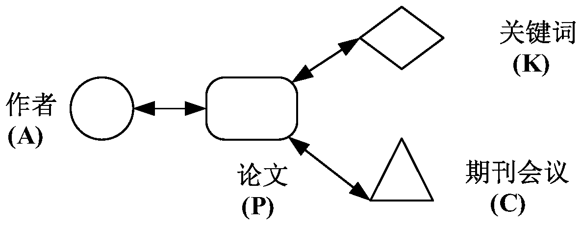 A network representation learning method and device based on random walk of edges