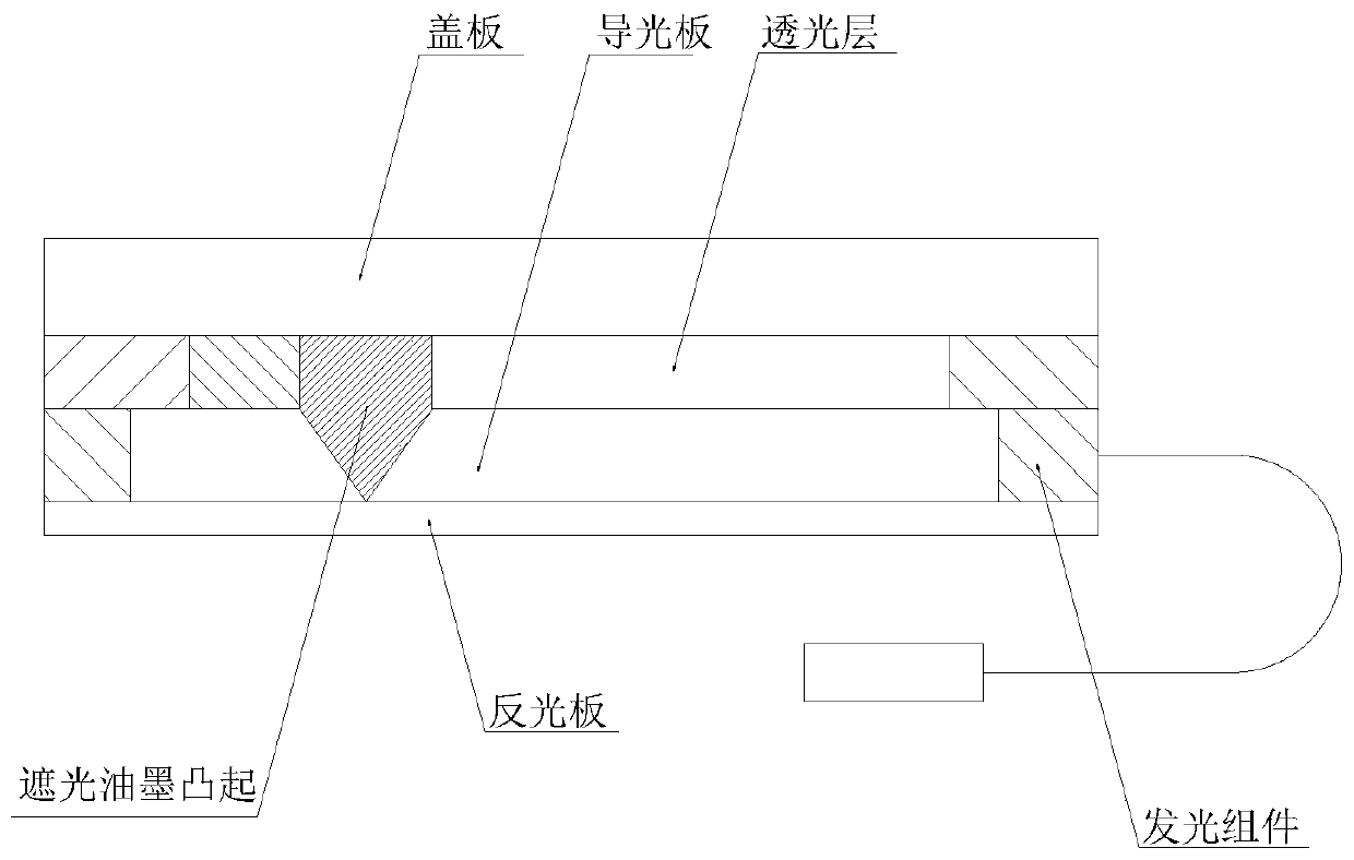 Method for realizing regional display of light-emitting mobile phone shell