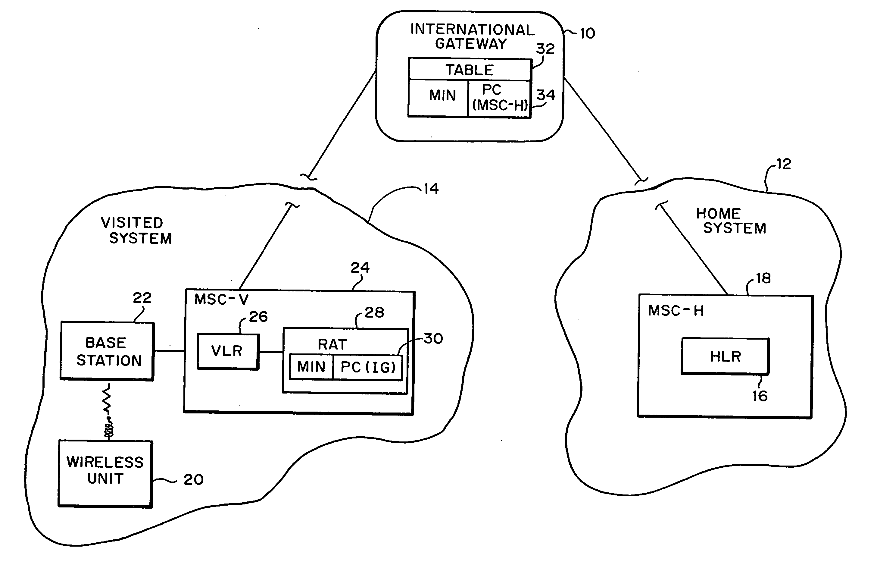 Method and systems for providing information to a home system regarding a wireless unit roaming in a visited system