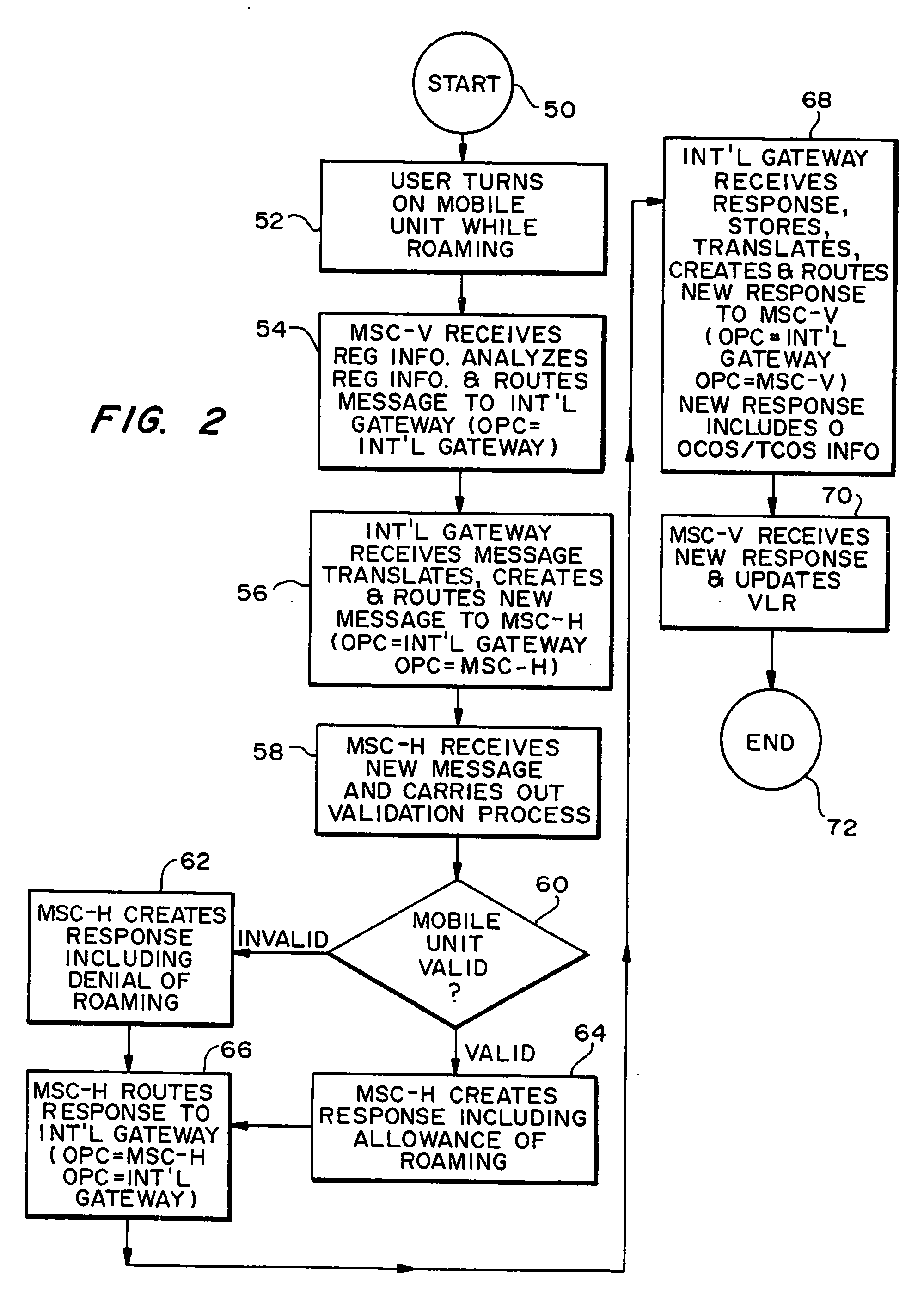 Method and systems for providing information to a home system regarding a wireless unit roaming in a visited system