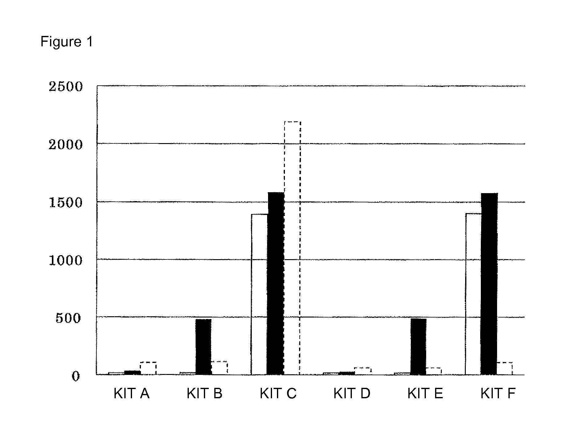 Sphingomyelin measurement method using sequential phospholipase D reactions