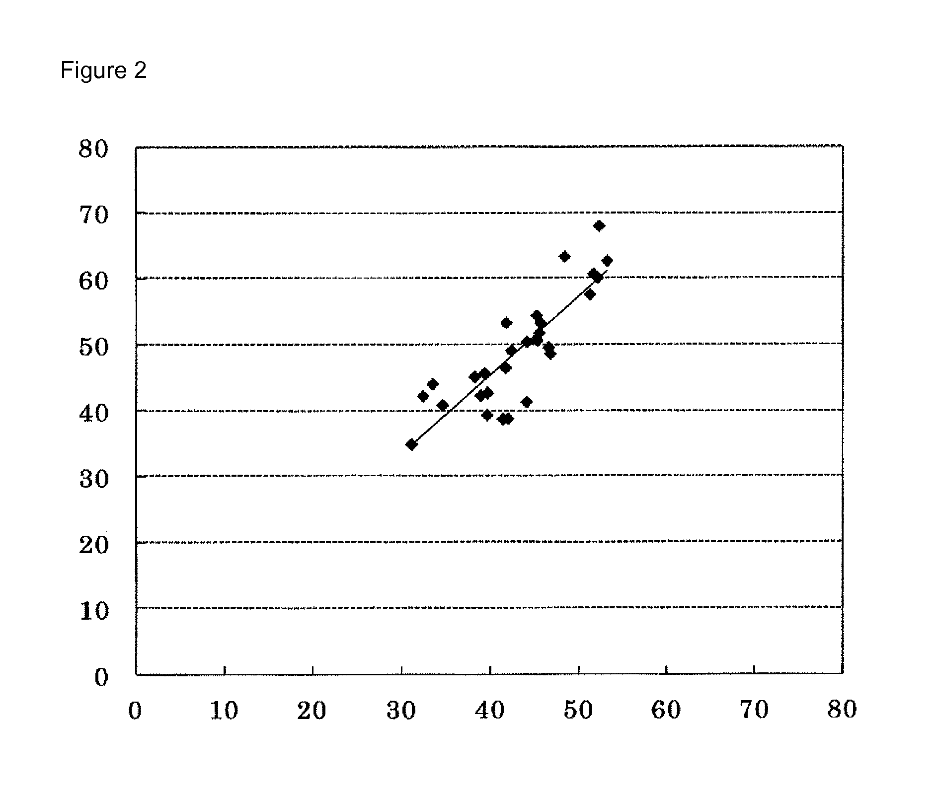 Sphingomyelin measurement method using sequential phospholipase D reactions