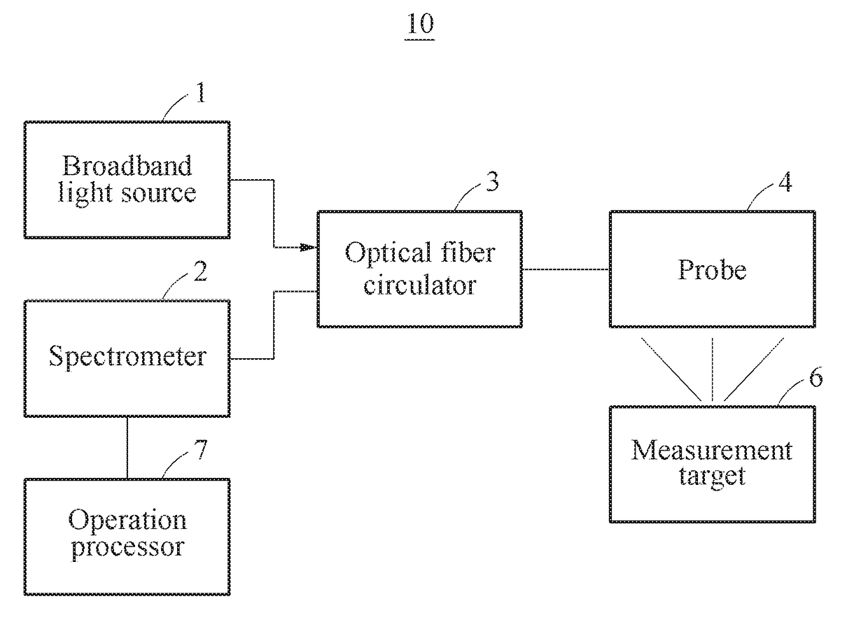 Common-path optical fiber-based handheld parallel optical coherence tomography (OCT) apparatus