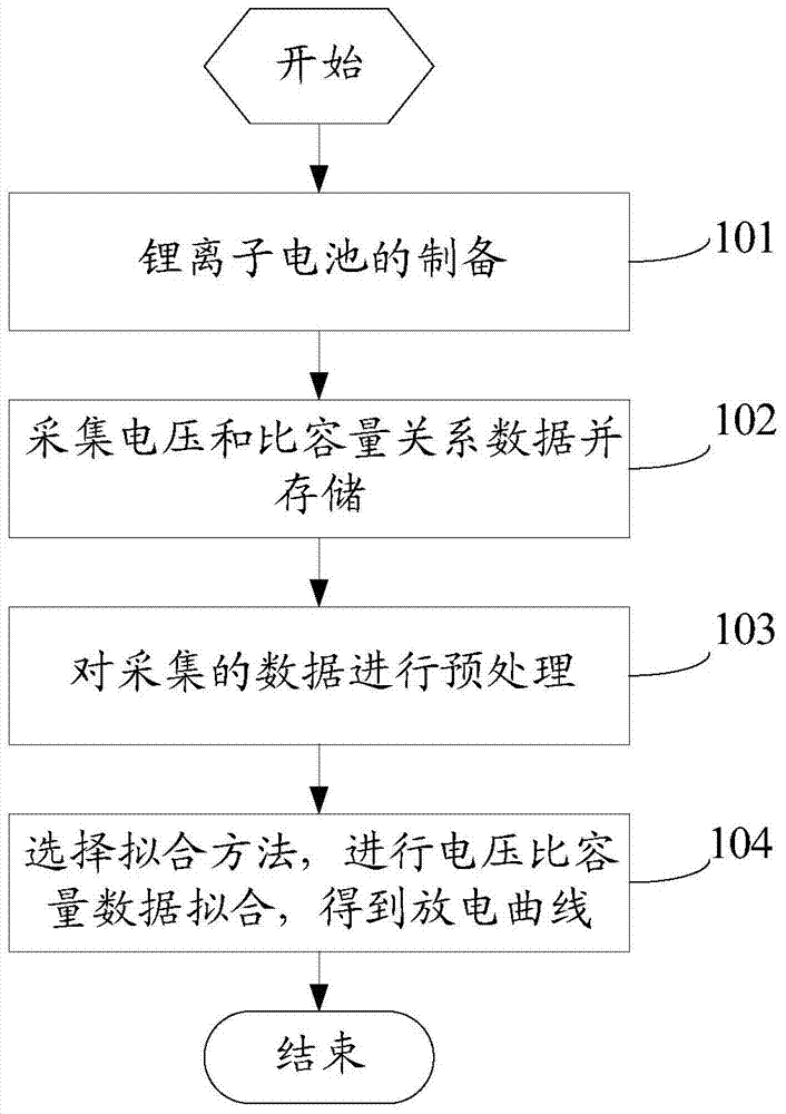 Method for calculating discharge curve of mixture of two-phase reacting material and single-phase reacting material