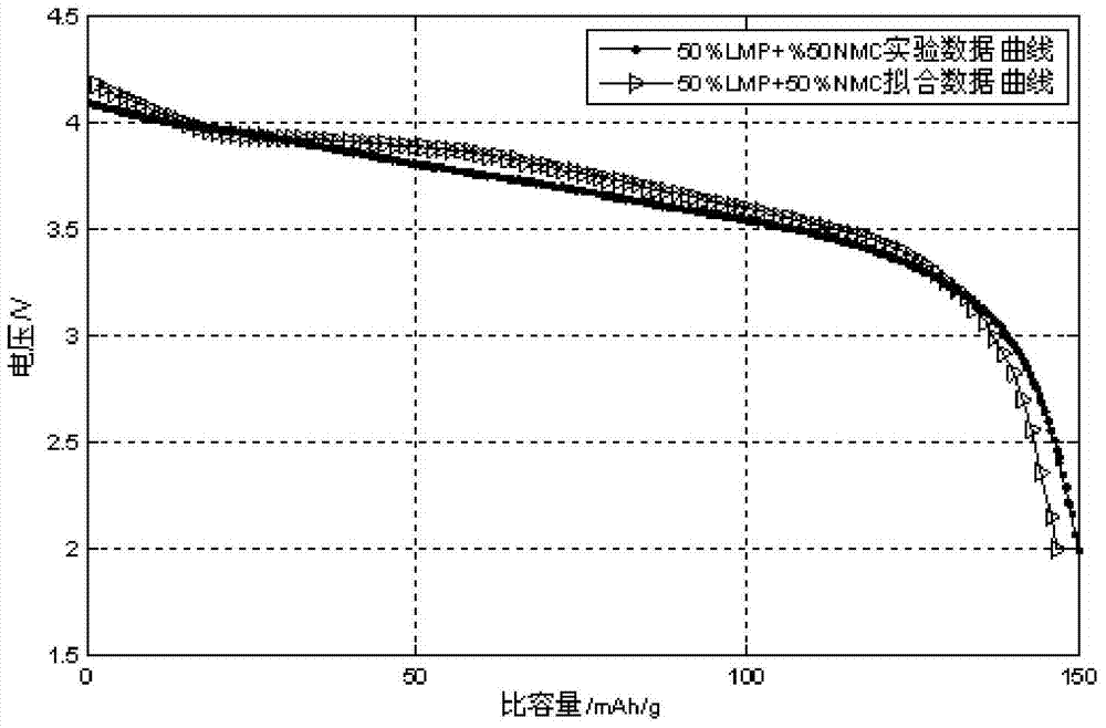 Method for calculating discharge curve of mixture of two-phase reacting material and single-phase reacting material