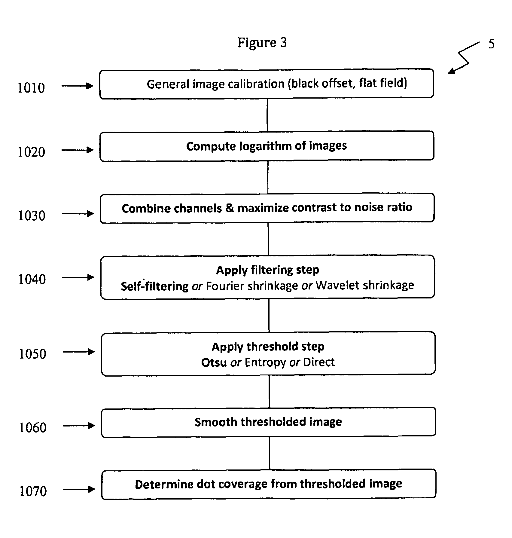 Systems and method for optical scatter imaging of latent image plates