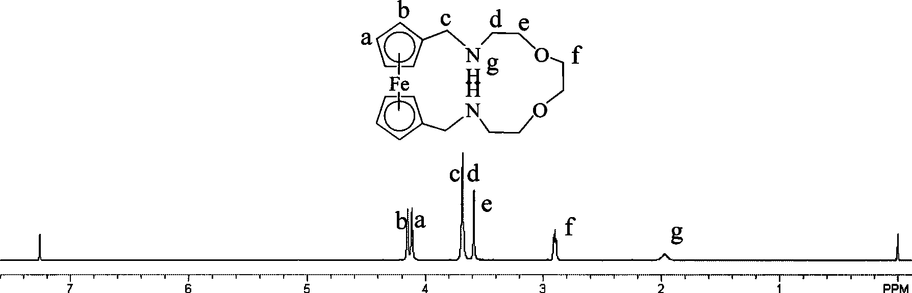 Method for preparing ferrocenyl cyclic amine compound sensing material and use