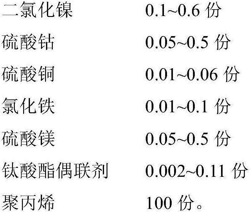 Compound biological filler and preparation method thereof